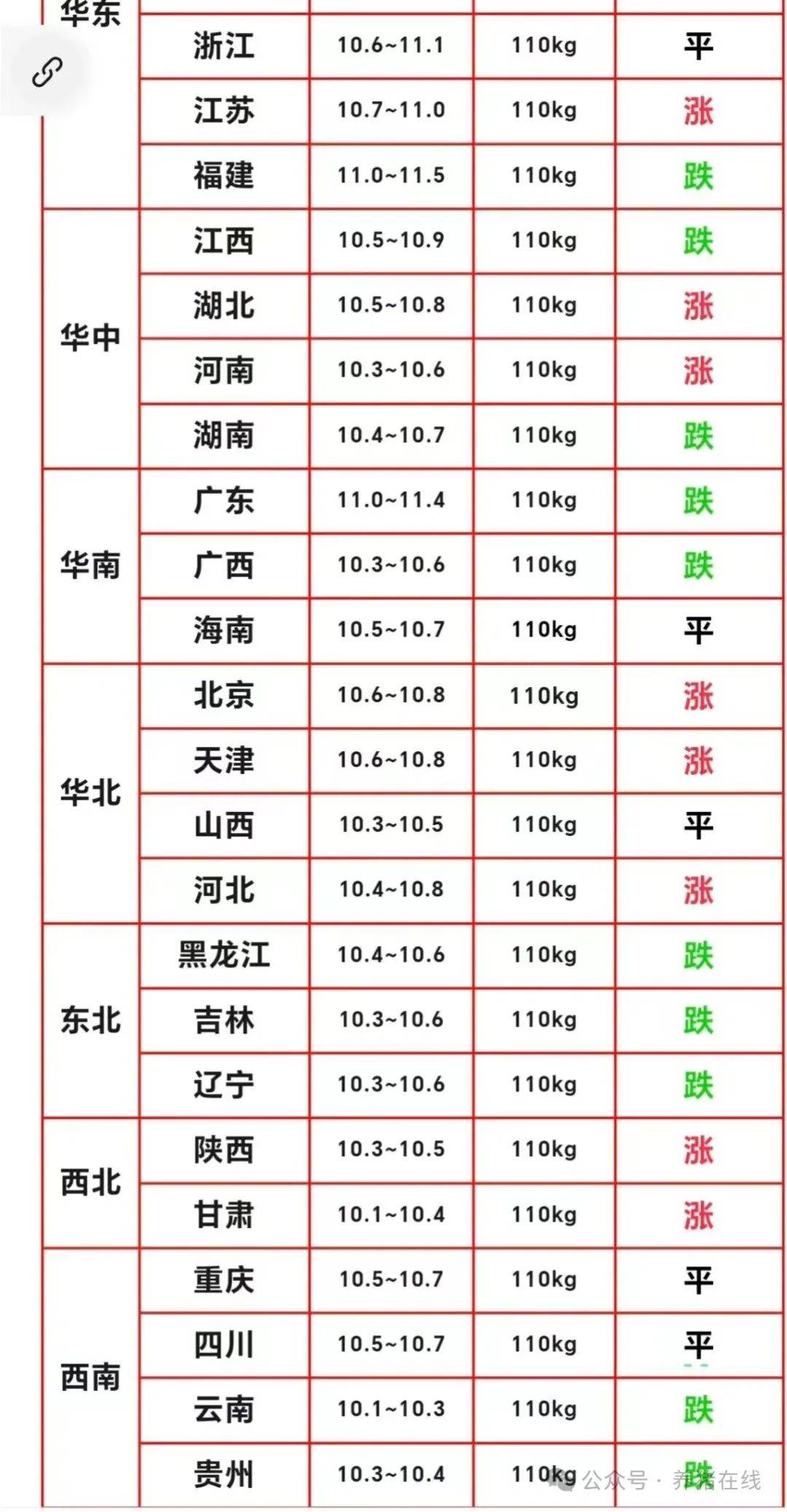 今日猪价毛猪价行情图片