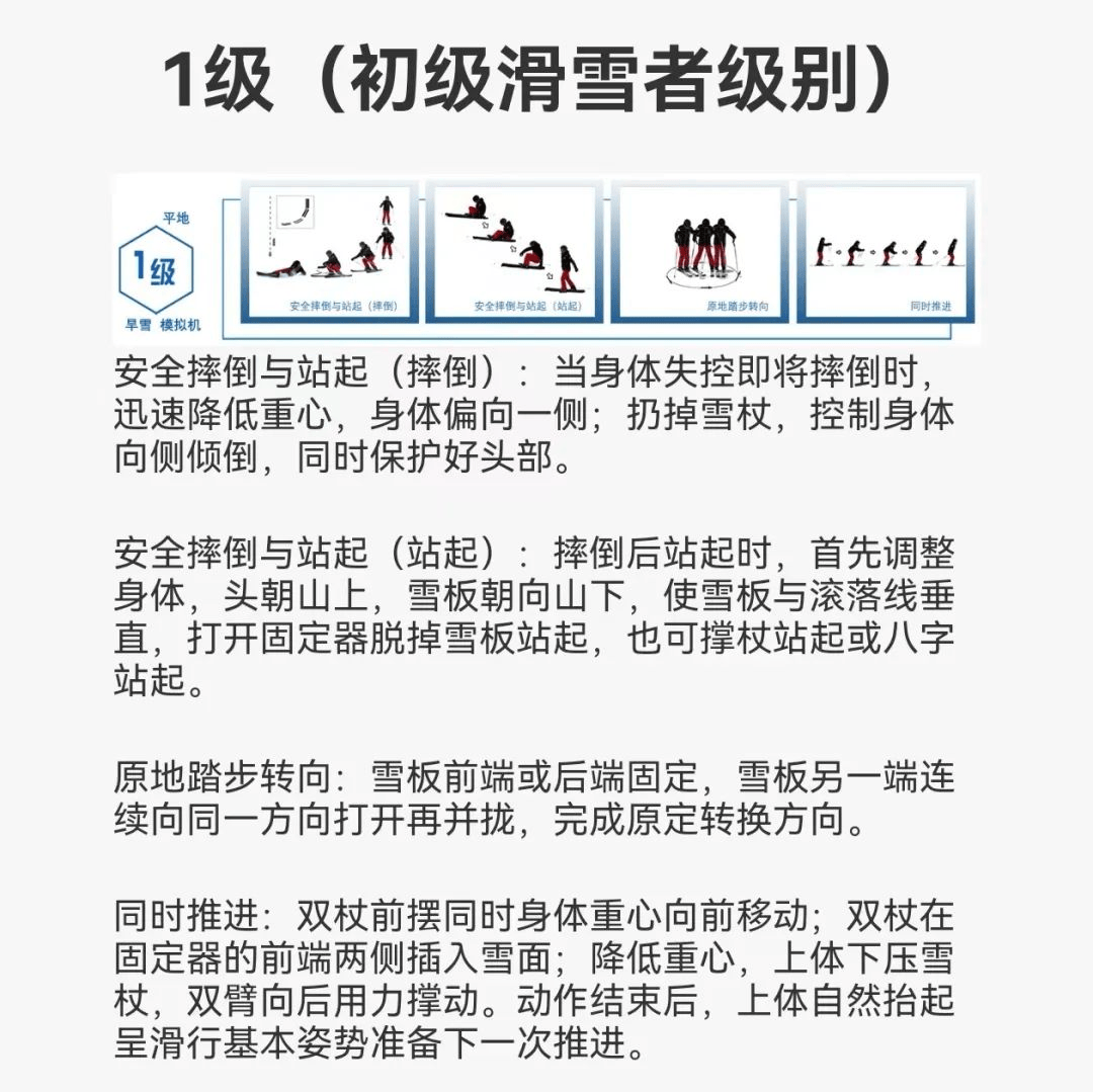 双板滑雪技术1-9级达标规则单板滑雪技术1-9级达标规则比赛前将提供