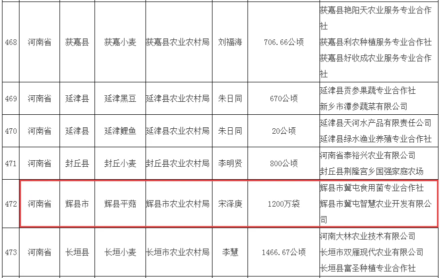 长垣县委书记一览表图片