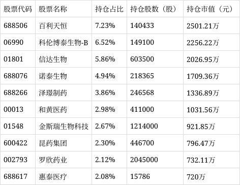 广发创新医疗两年持有期混合c净值下跌0.43%