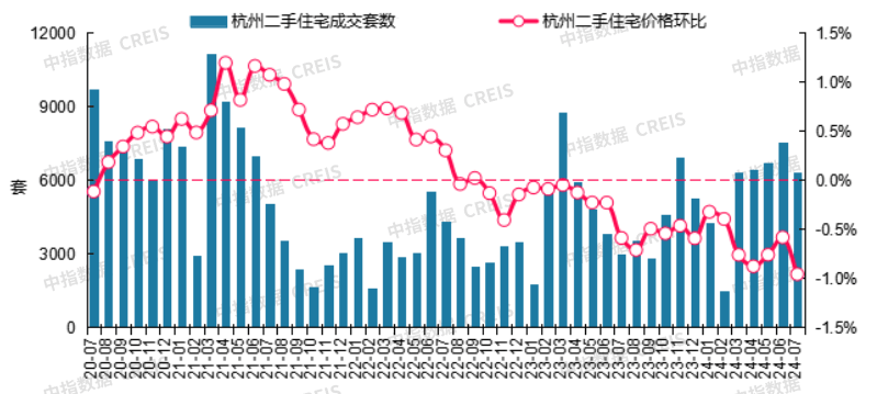 芒果影视：最准的平特一肖免费资料-“517新政”满月 深圳新房、二手房合计成交6422套