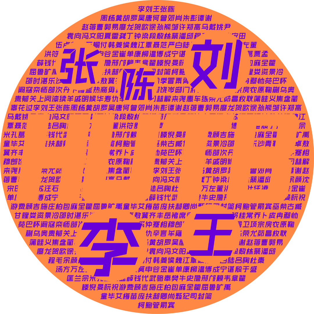 2024本科新生数据大揭秘15萌新们来看~_湖南_缘分_姓氏