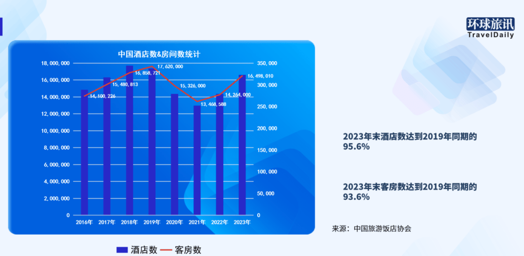 China Hotel 爆火中国酒店迎来转型新契机？(图2)