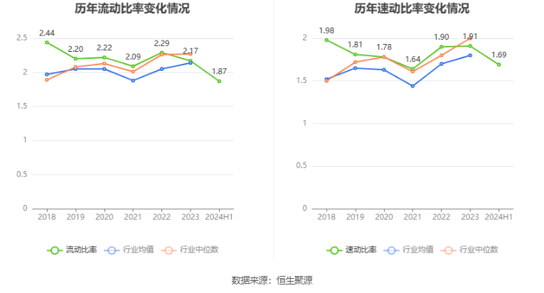 在具体持股比例上,香港中央结算有限公司,郑建达持股有所上升.