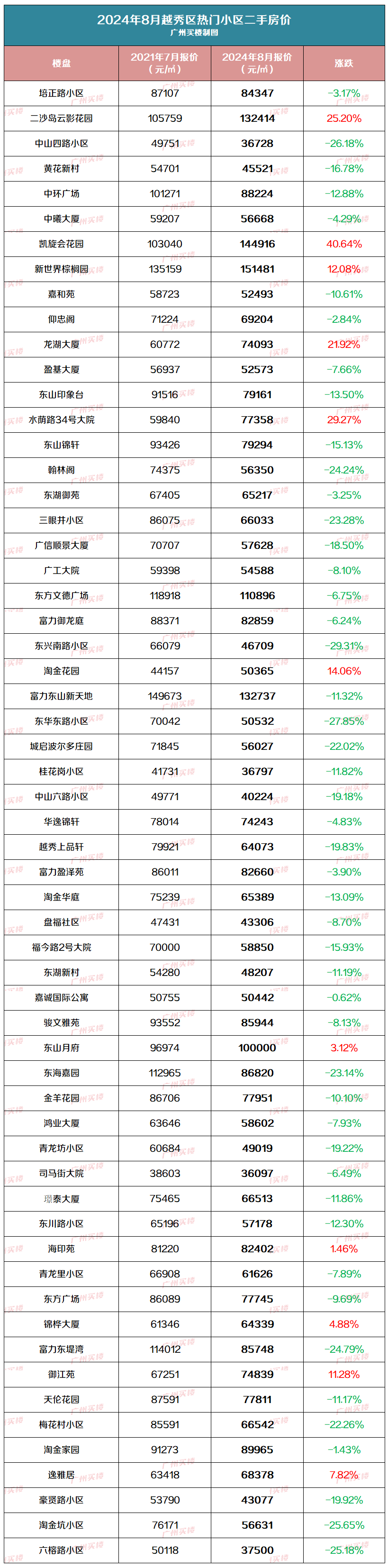 广州花都房价图片