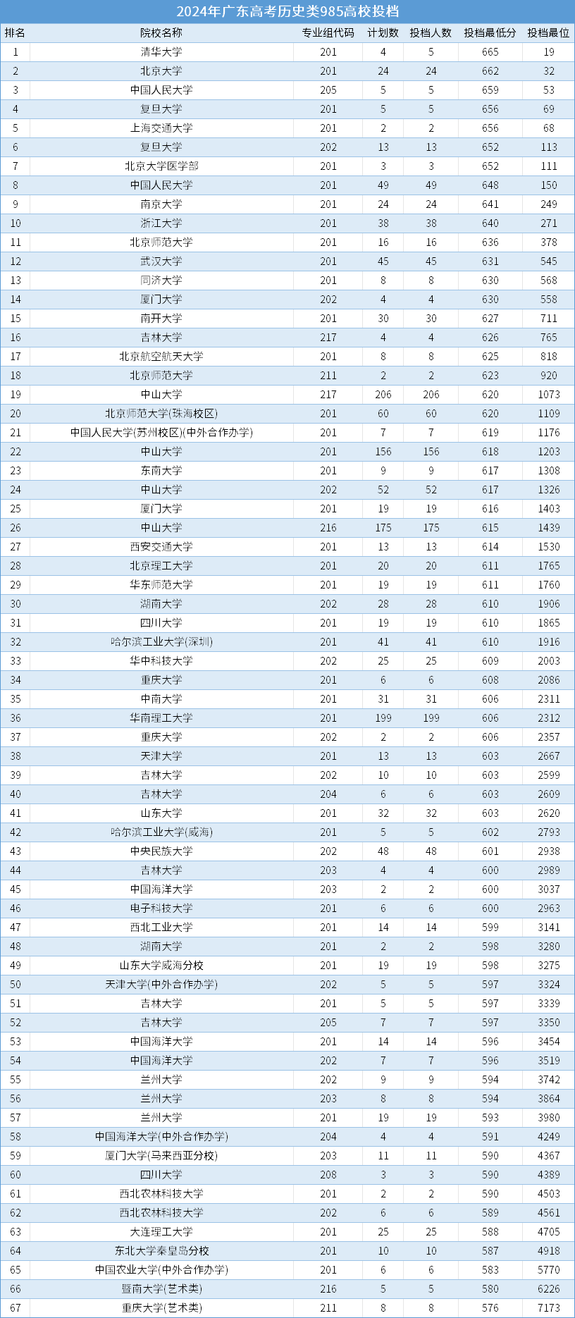 广东省内985大学图片