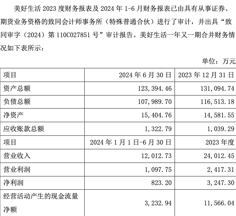 从退出持股到全资收购"1元股"华联股份拟1.92亿买回skp子公司