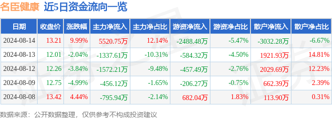 🌸橙柿互动【澳门王中王100%的资料2024】|夏日高蛋白饮食指南：吃对这种食物，健康体质不打折  第5张