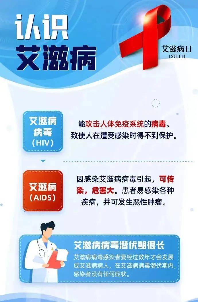 hiv病毒攻击人体免疫系统,尤其是cd4  t淋巴细胞,导致免疫系统逐渐
