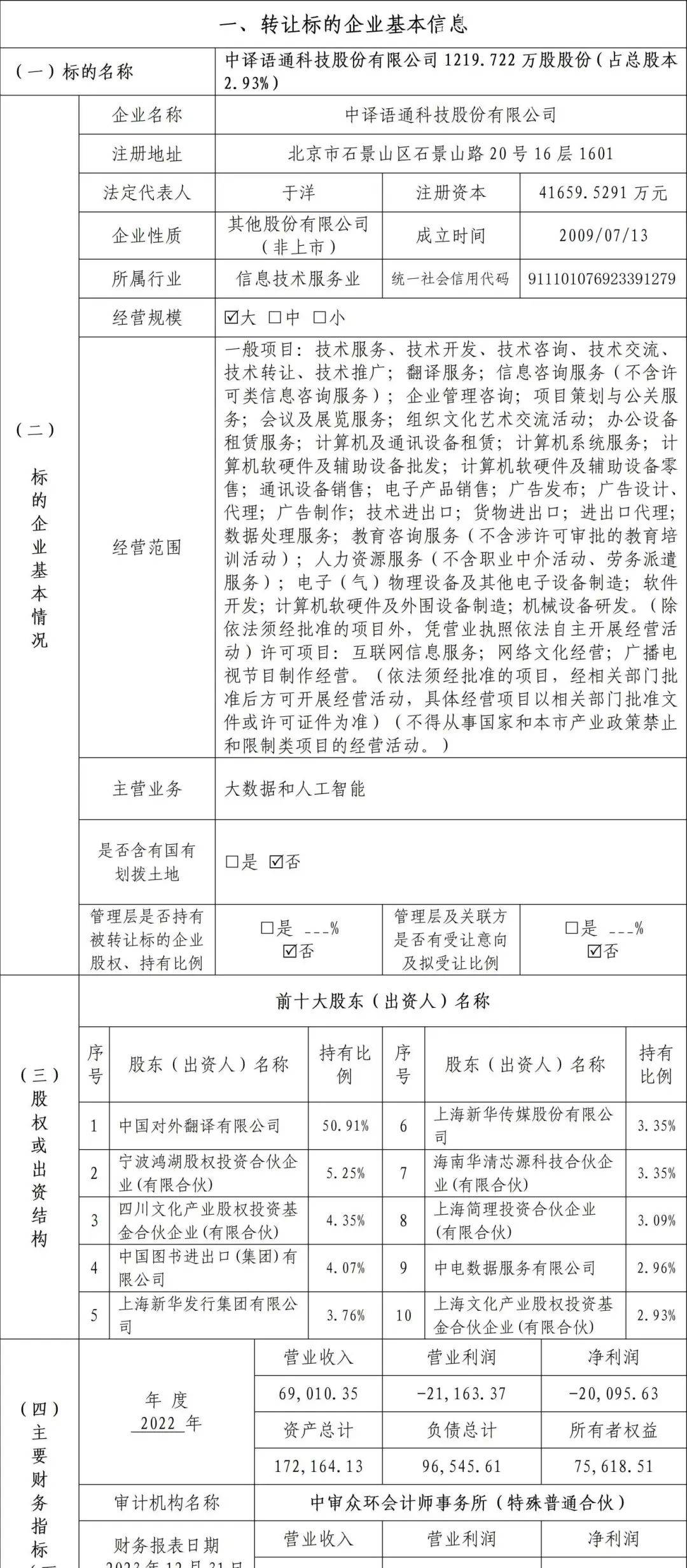 国有业务丨中译语通科技股份有限公司1219.722万股股份（占总股本2.93%）转让公告（二次公告）_搜狐网