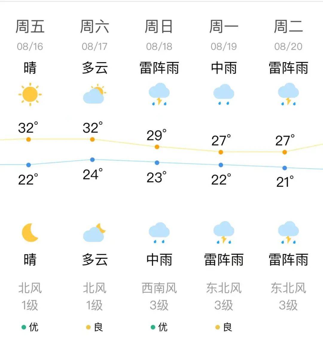 沈阳今日天气图片