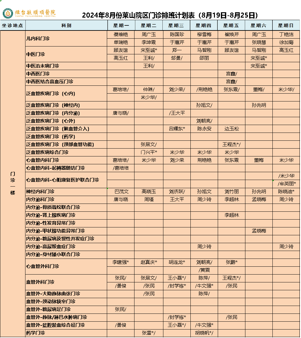 烟台毓璜顶医院分布图图片