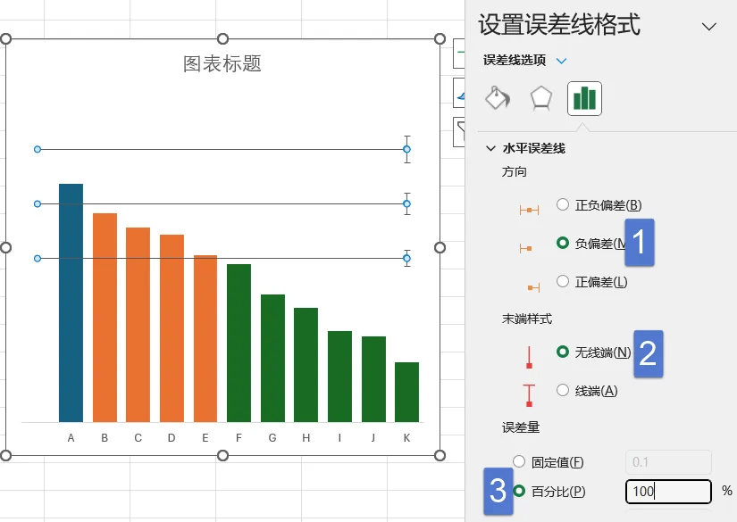 标签位置:靠上设置散点图系列格式:无标记最后对图表进行适当美化,ok