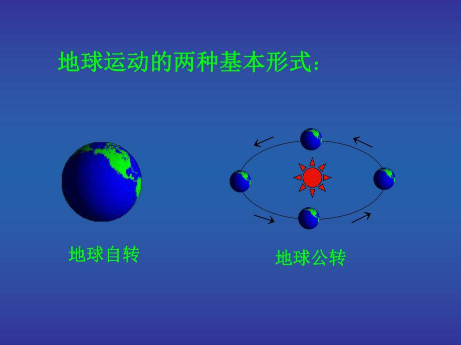 地球为什么自转 地球为什么自转