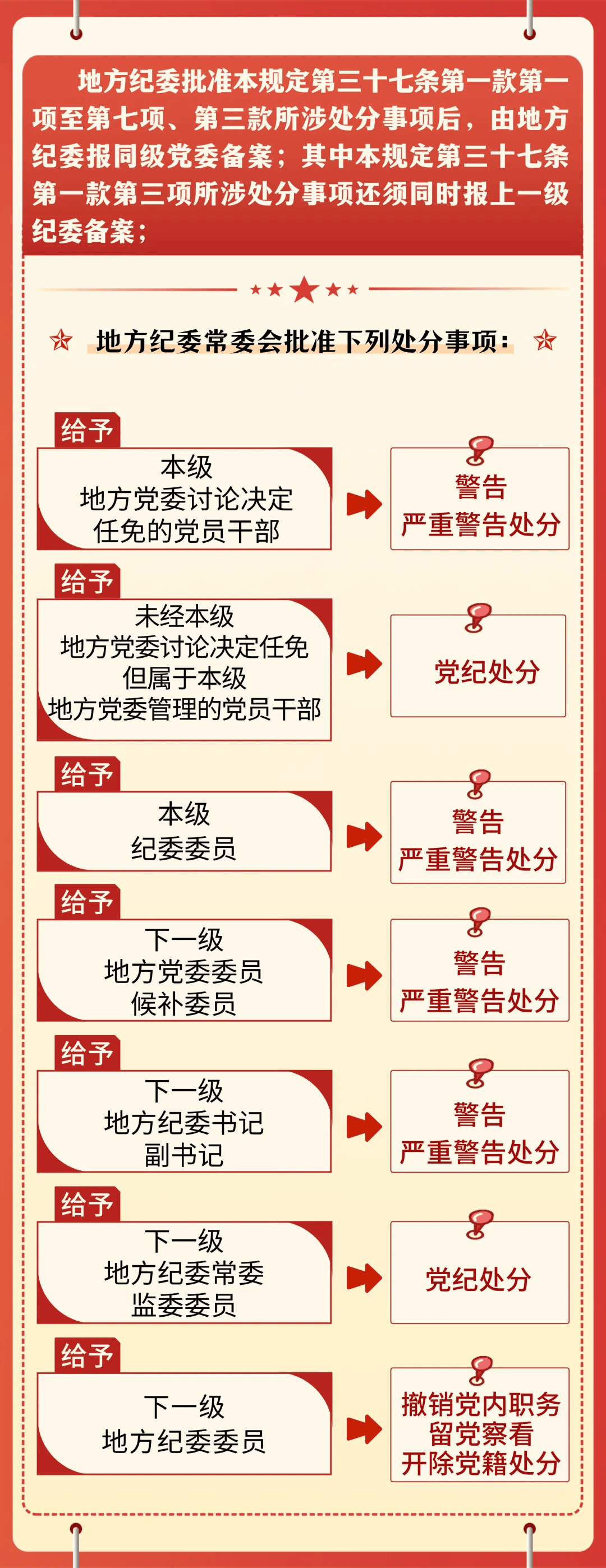 盖党章的要求图片图片