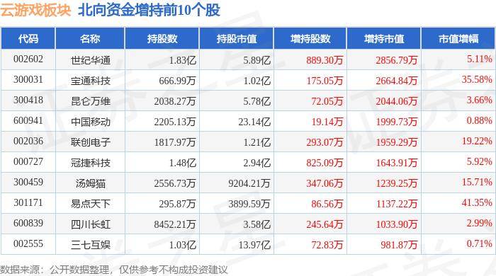 新元科技领涨 主力资金净流入3.91亿元 云游戏板块8月15日涨2.84%