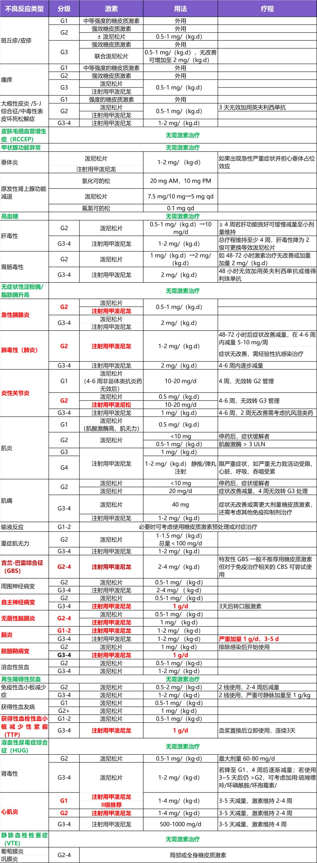 一文盘点糖皮质激素在免疫治疗不良反应的「救兵」作用