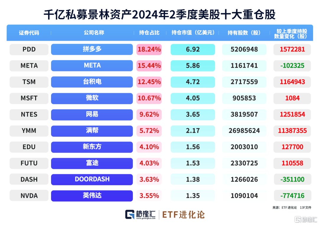 投资商不占股(投资商不占股怎么办)