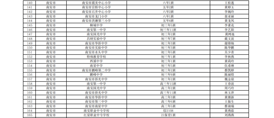 这些学生和班集体获得泉州荣誉_名单_南安市_部分