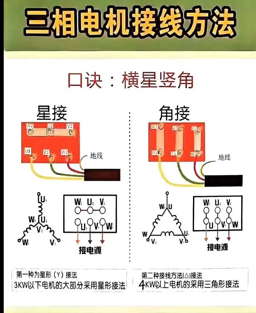 星形连接实物图图片