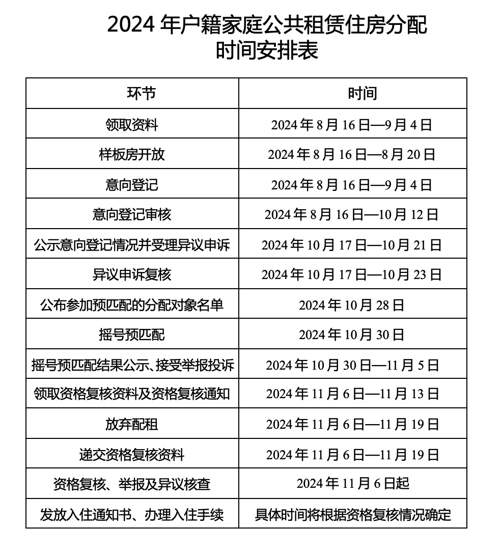 4412套！廣州公租房，最新消息