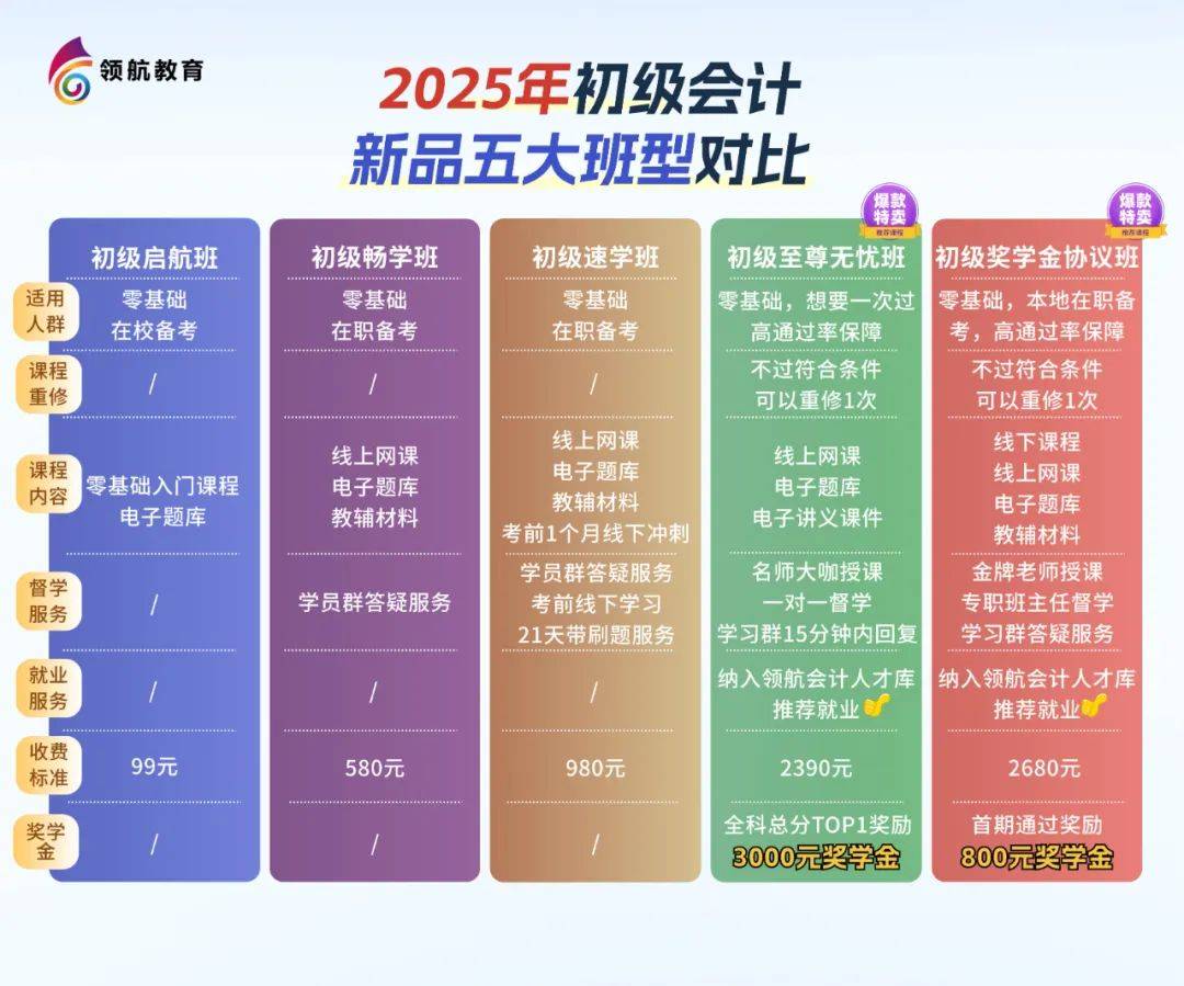 会计证报名入口_报考会计资格证官网_会计证书报名入口