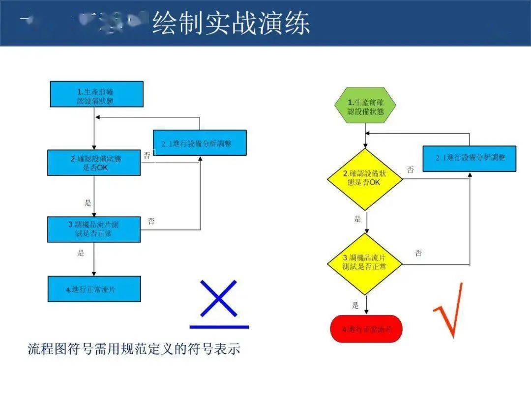 案例 | 作业标准化(sop)流程图制作规范
