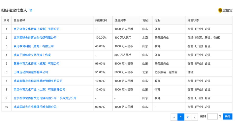 送孙颖莎3公斤“纯金”金牌价值170万！王楠夫妇回应