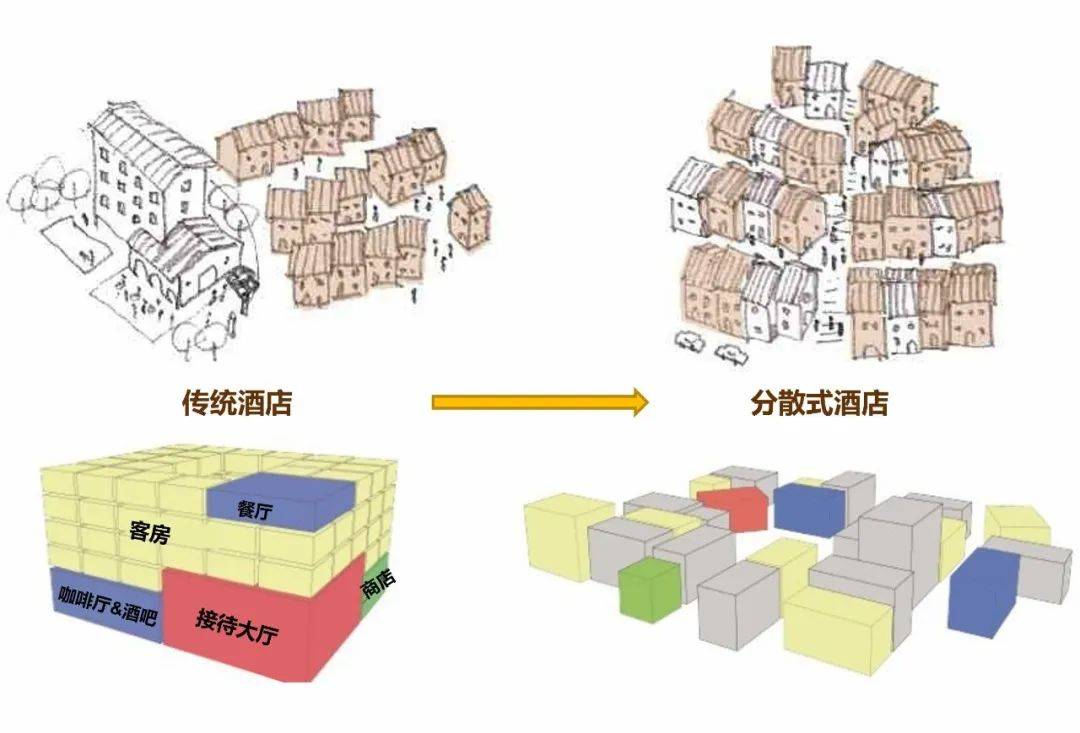 分散式酒店：以国际成熟经验打开乡村振兴新视野皇冠体育APP(图2)