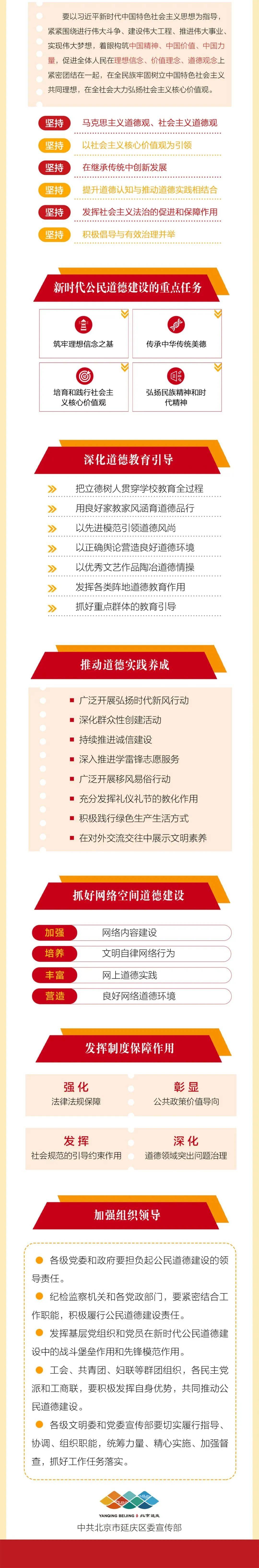 e路文明丨一图读懂《新时代公民道德建设实施纲要》