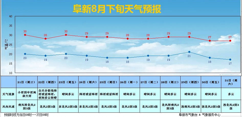 2021年8月份天气统计表图片