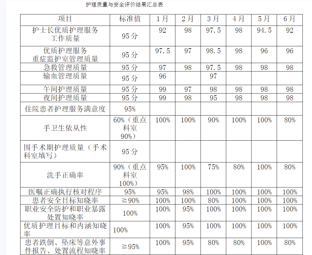 护士长的10个管理理念,打造十项全能