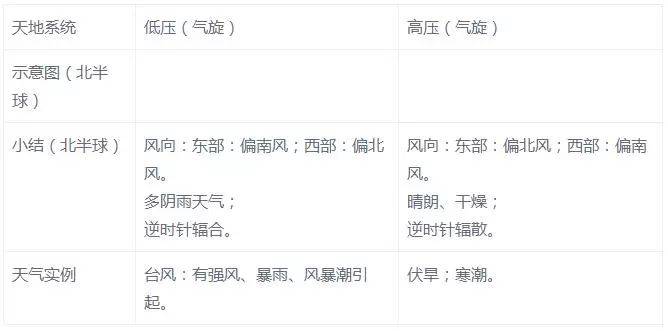【地理归纳】高中地理核心知识点、112组地理概念辨析！