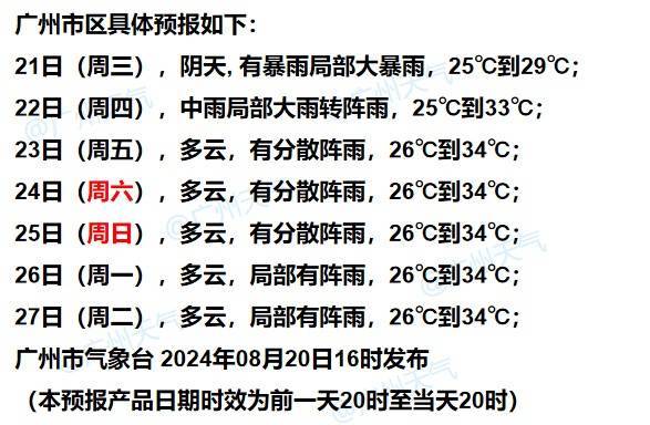 广州多区暴雨预警升级，最新“剧透”：明起开启“高温+雷雨”模式
