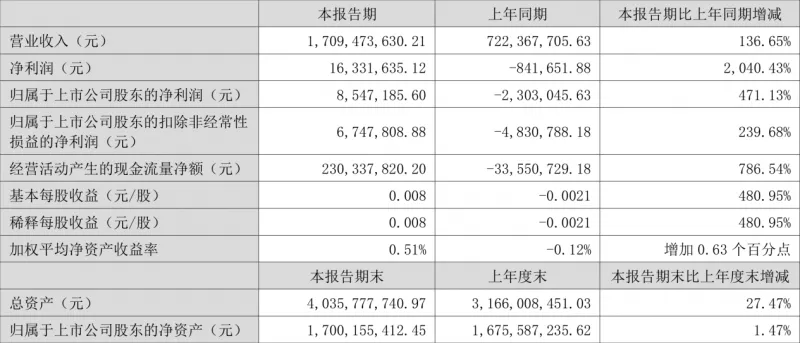 欧亚体育下载业绩炸裂变频器厂商上半年利润暴涨2040%(图1)