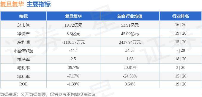 复旦复华股票牛叉诊股图片