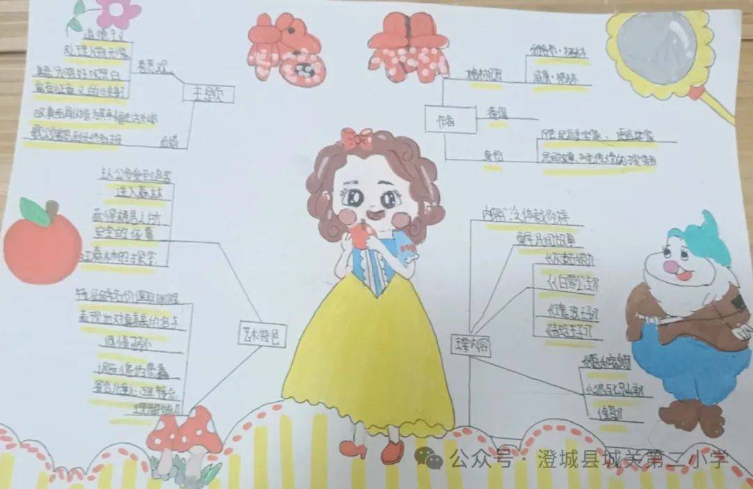【品质德育】缤纷假期 "暑"你精彩澄城县城关第二小学暑假生活掠影(二