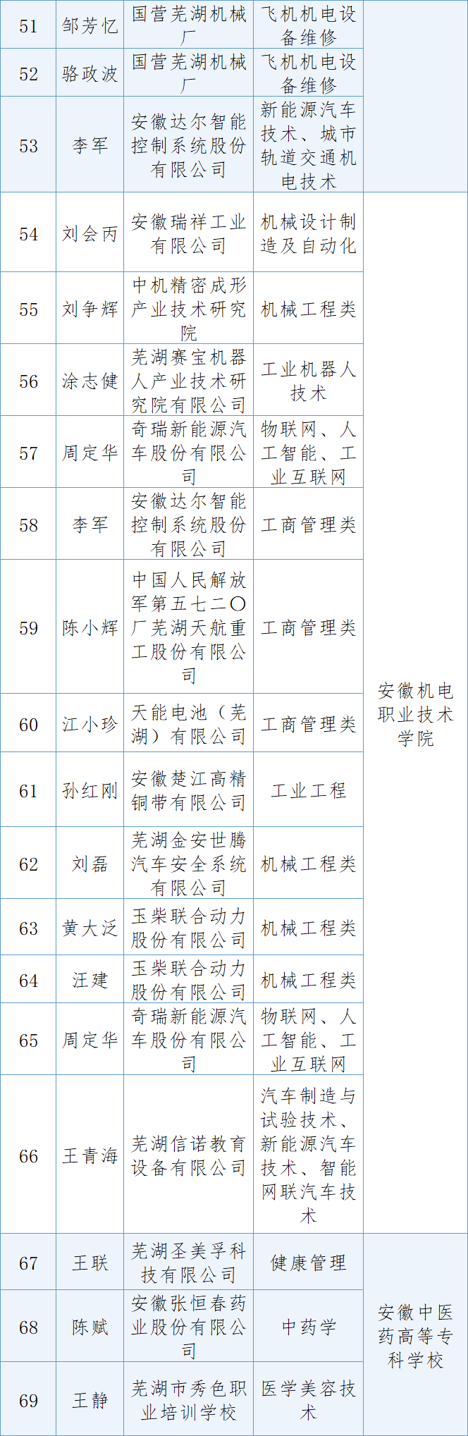 湘南学院教授名单表图片