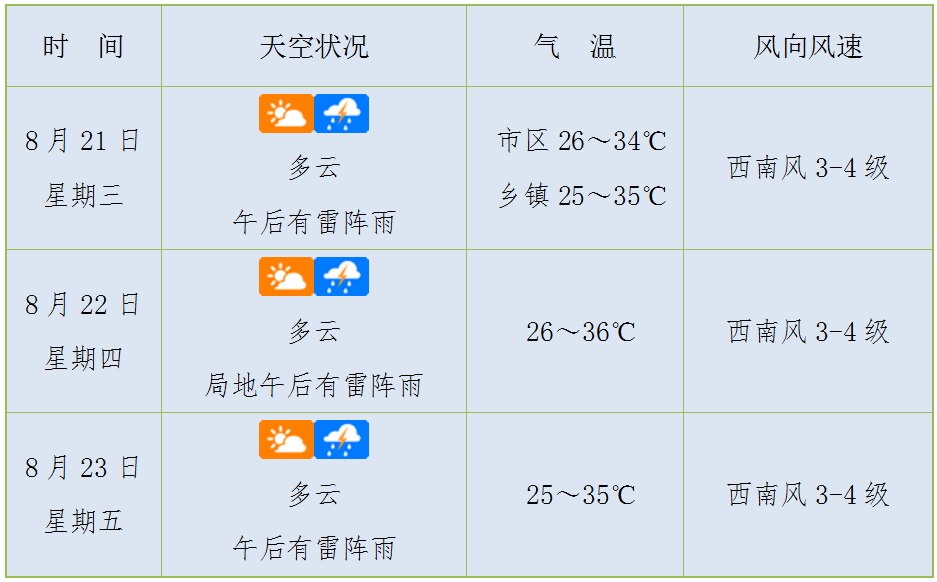 10号台风"珊珊"即将生成?未来海南天气