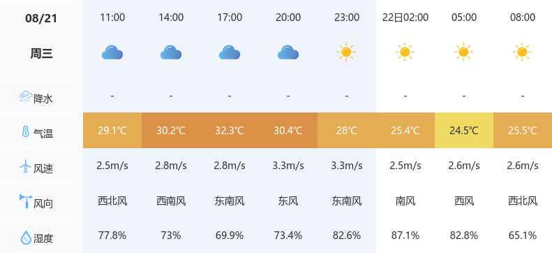 阴转晴图片