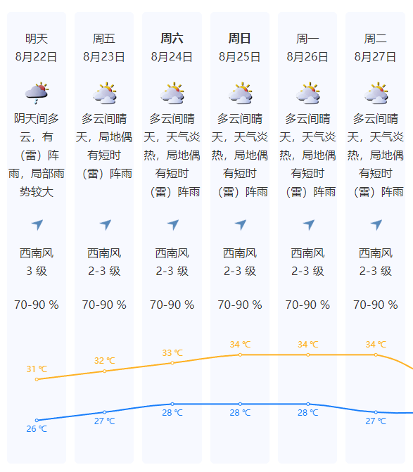 深圳天气预报 明天图片