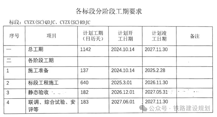 时速400公里，世界最快高铁终于来了！