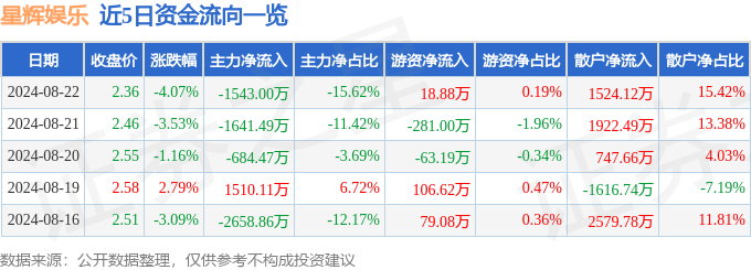 🌸农民日报【澳门一码一肖一特一中2024】_新濠博亚娱乐上涨2.01%，报7.865美元/股