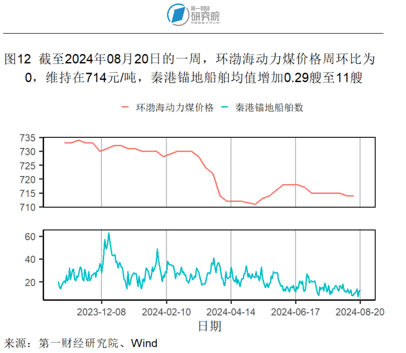 大众：2024澳门天天开好彩大全-国家统计局：7月份山西太原新房和二手房售价同比均降