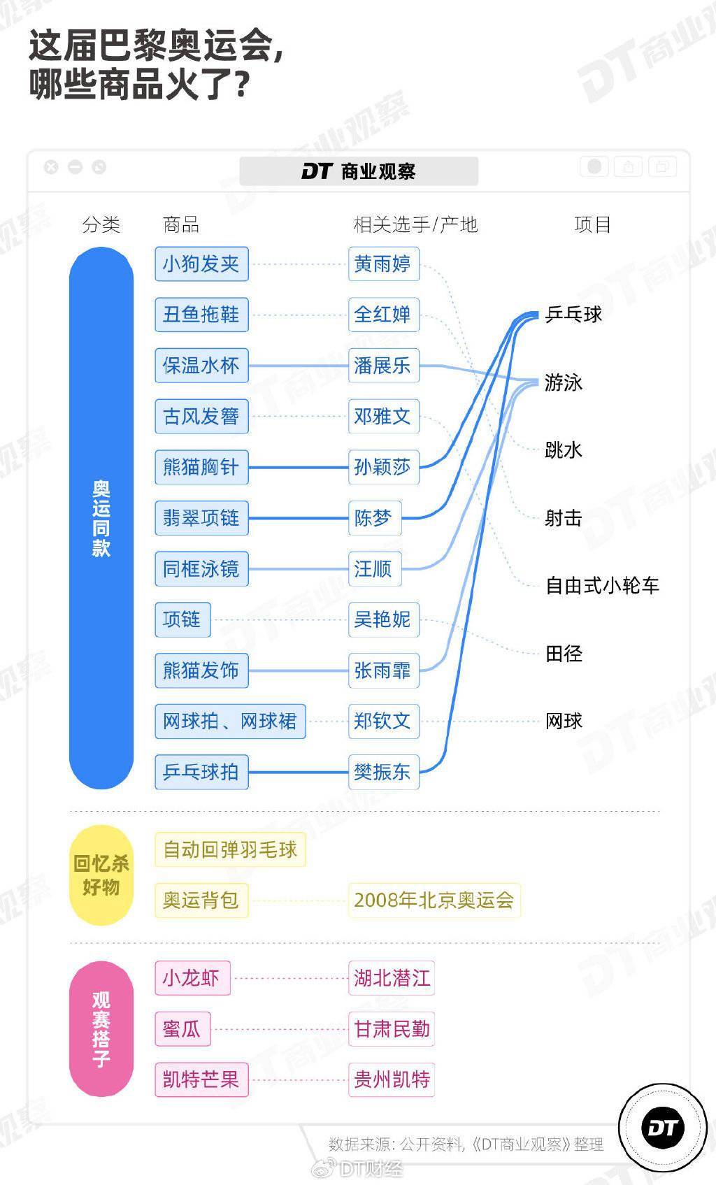 亚美体育：为什么这届网友都在快手上追奥运？ 未分类 第8张