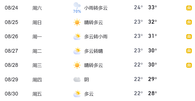 北京24小时天气预报图片