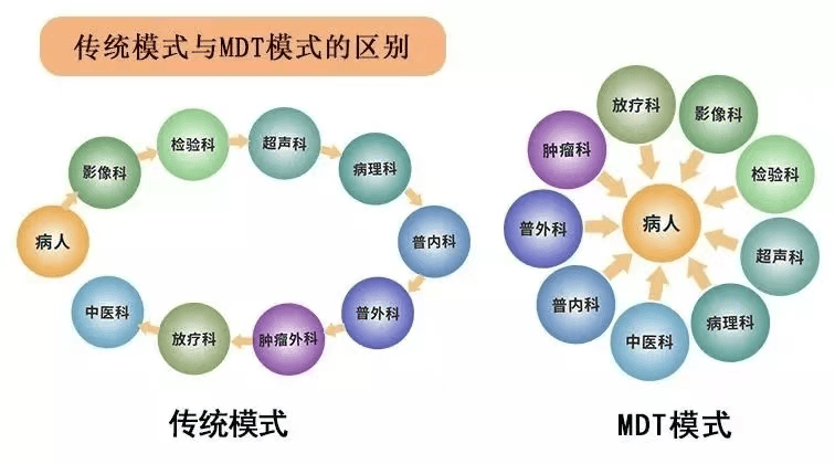 “多多”益善 | 强强联手！妇科肿瘤MDT化解看病就医“繁”与“烦”(图4)