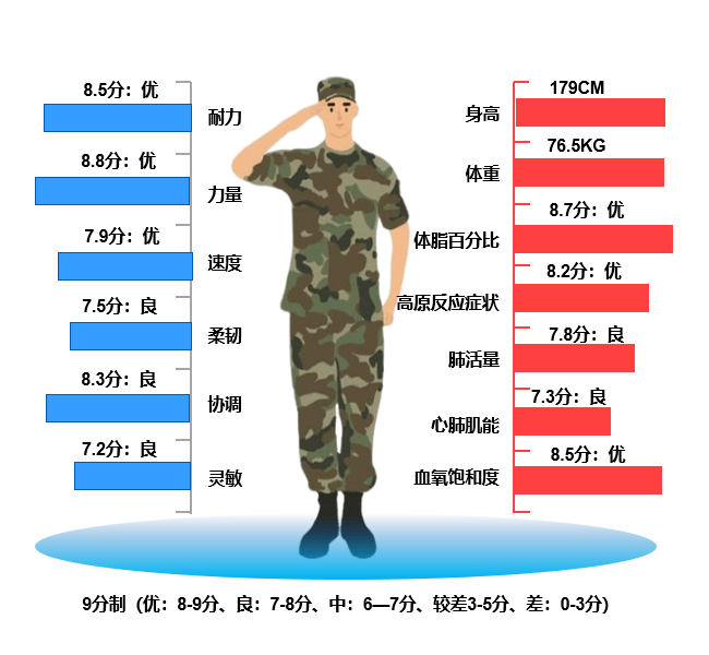 征兵单色识别测试图图片