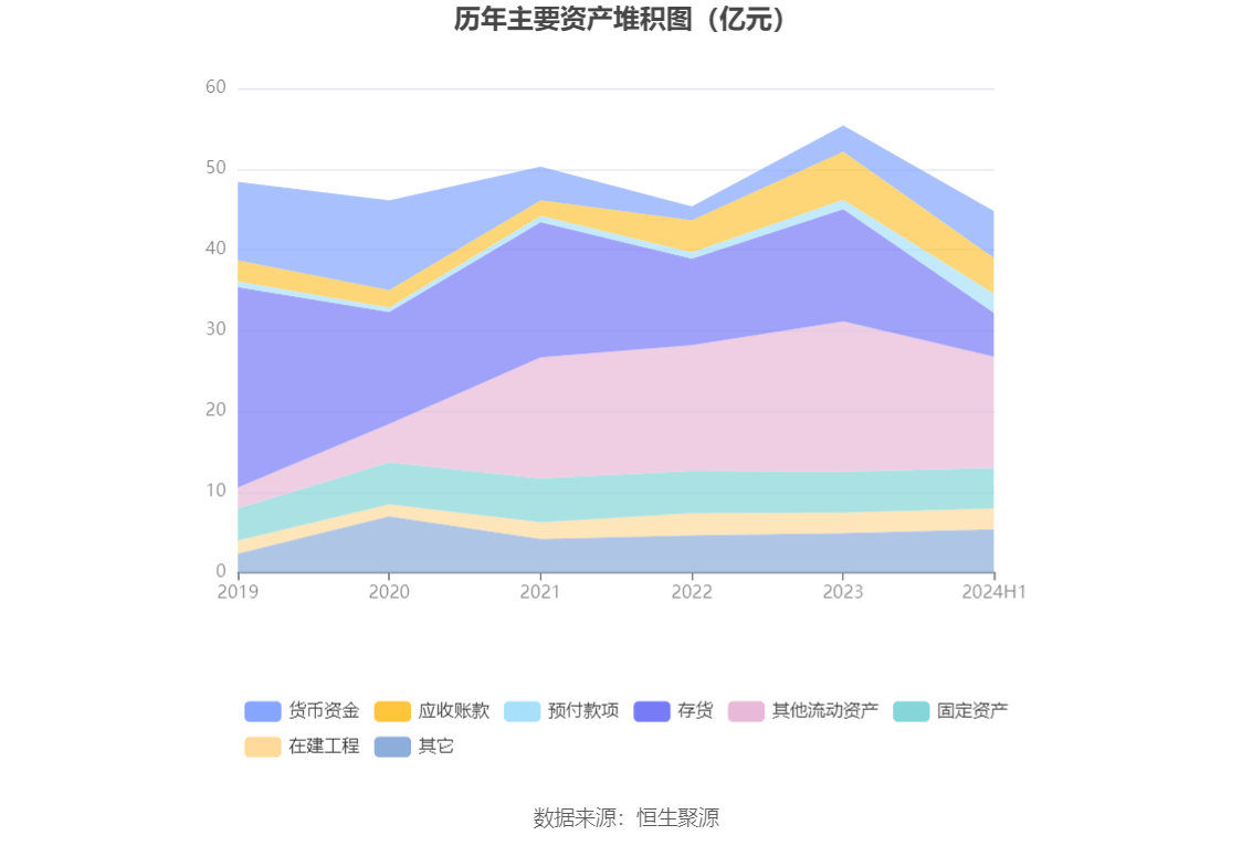 18年三只松鼠流动资产周转率=三只松鼠2020年总资产报酬率