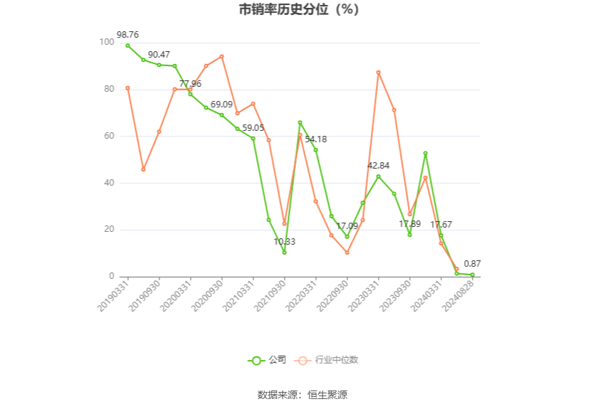 🌸关爱下一代网 【澳门精准一肖一码100今晚】|美年健康2024年上半年营收42亿元 多举措提供优质健康管理服务  第2张